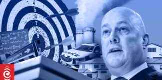 Government Targets Progress in Charts: Over Half Lagging government-targets-progress-in-charts-over-half-lagging